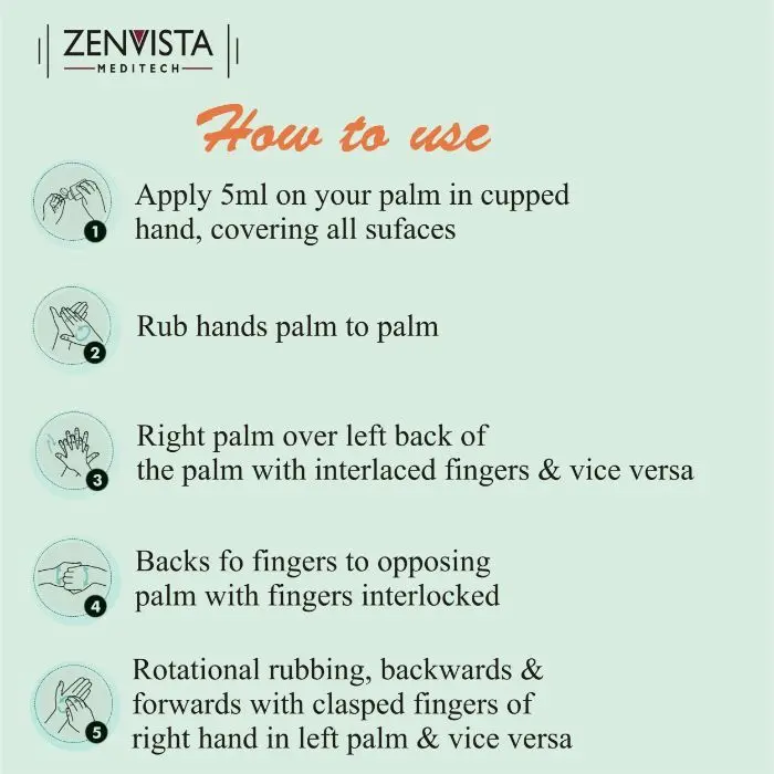 Zenvista Meditech Alcohol Based Hand Sanitizer Spray For Deep Cleansing & Germ Protection, Anti-Bacterial, Kills Bacteria- (500 ml)